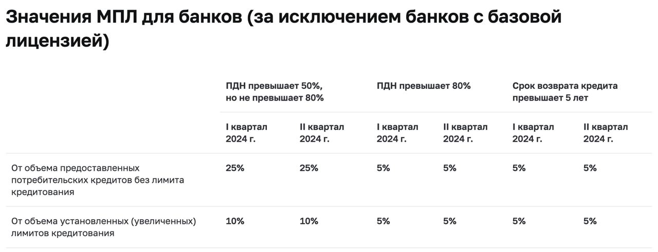 ЦБ РФ: успех макропруденциальных мер