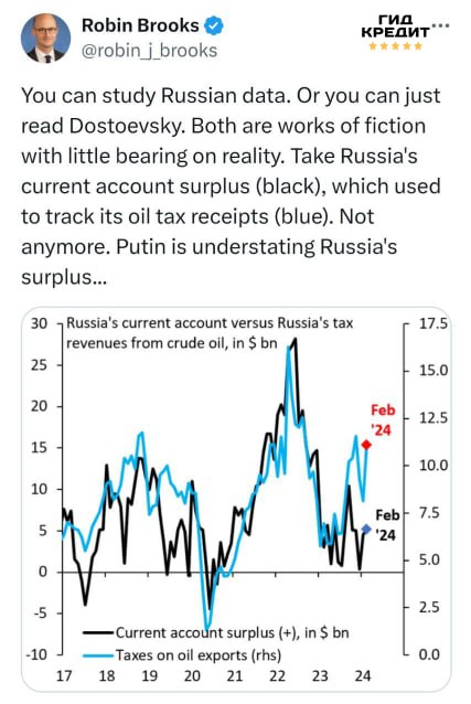 Обвинения в адрес России